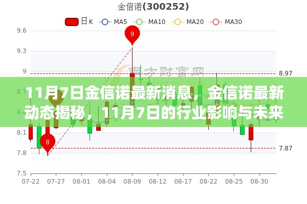 金信诺最新动态揭秘,行业影响与展望(11月7日更新)