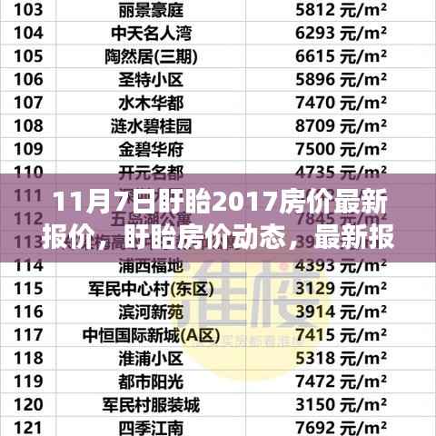 盱眙房价动态,最新报价及市场分析(2017年11月版)