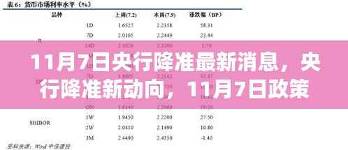 央行降准新动向解析,政策解读与展望(最新消息)