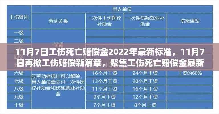深度解读,最新工伤死亡赔偿金标准解读与工伤赔偿新篇章