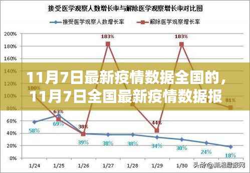 11月7日全国最新疫情数据报告,深度解析与动态更新