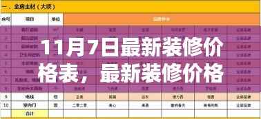 11月最新装修价格表全解析,获取报价的步骤与指南