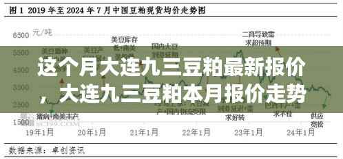 大连九三豆粕本月最新报价及走势分析,背景、事件与地位全解析