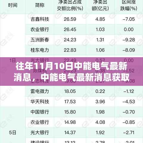 往年11月10日中能电气最新消息概览,获取指南与动态追踪报告