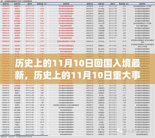 历史上的11月10日重大事件回顾与最新回国入境流程详解，重大事件回顾与最新资讯解读