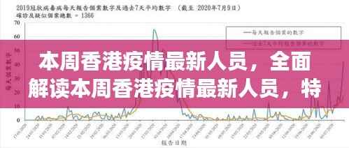 香港疫情最新人员报告,特性、体验、竞品对比与用户群体深度解析