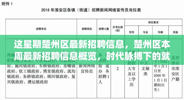 楚州区本周最新招聘信息概览，时代脉搏下的就业市场动态