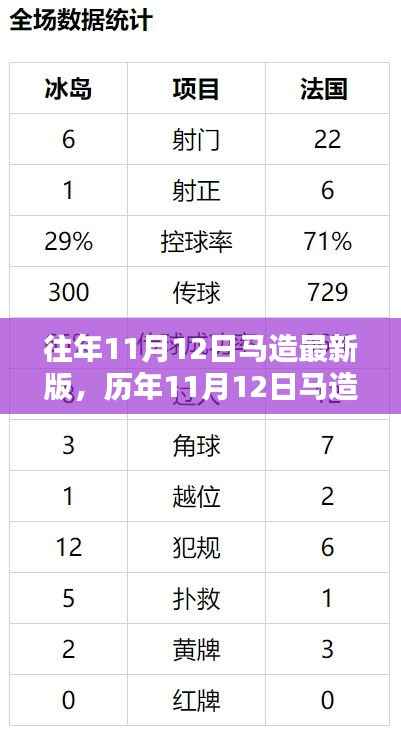 历年11月12日马造升级回顾,从起源到里程碑,最新版解读
