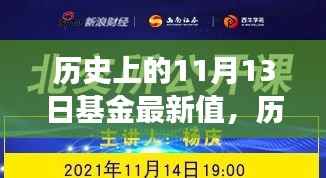 自然美景的心灵之旅,揭秘历史基金动向与最新值在11月13日