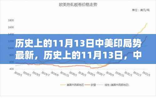 中美印局势深度解析,历史上的11月13日最新局势涉政问题探讨。