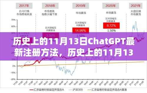 ChatGPT独家注册方法与案例解析,历史上的11月13日犯罪问题揭秘与最新注册指南