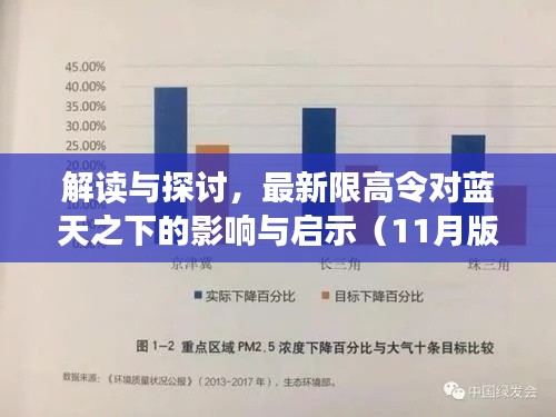 解读与探讨,最新限高令对蓝天之下的影响与启示(11月版)
