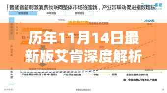 历年11月14日最新版艾肯深度解析,优劣探讨与观点分享