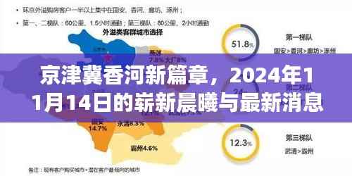 京津冀香河新篇章,2024年11月14日的崭新晨曦与最新消息解读