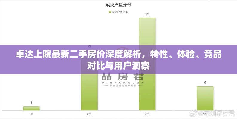 卓达上院最新二手房价深度解析,特性、体验、竞品对比与用户洞察