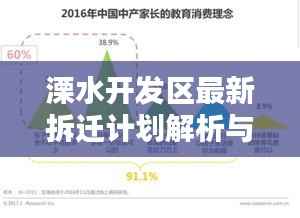 溧水开发区最新拆迁计划解析与各方观点碰撞,往年11月14日的深度探讨