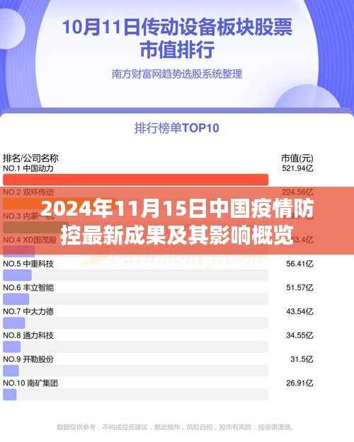 2024年11月15日中国疫情防控最新成果及其影响概览
