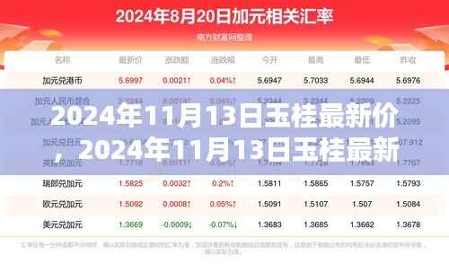 2024年11月13日玉桂最新价,初学者与进阶用户购买指南