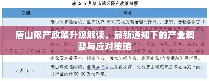 唐山限产政策升级解读,最新通知下的产业调整与应对策略