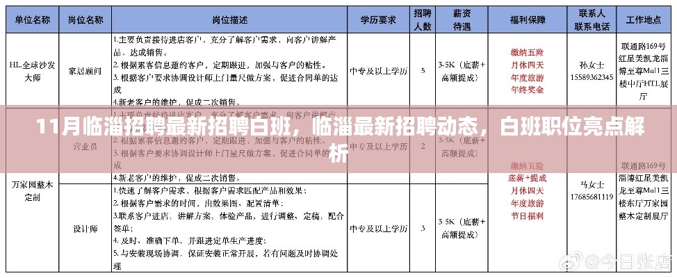 临淄最新招聘动态,白班职位亮点解析与招聘信息汇总