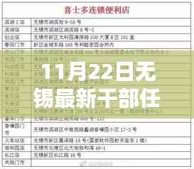 无锡最新干部任命公示流程及详解,参与公示活动全步骤指南
