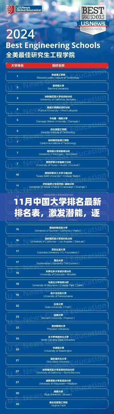 11月中国大学最新排名榜单,激发潜能,逐梦顶尖学府的启示