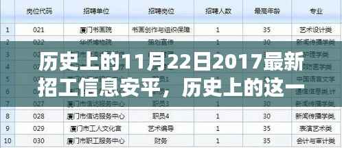 历史上的11月22日深度解读,安平最新招工信息测评介绍
