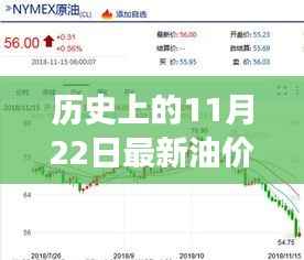 揭秘历史上的油价风云,最新油价调整内幕与油价调整最新消息回顾(11月22日)