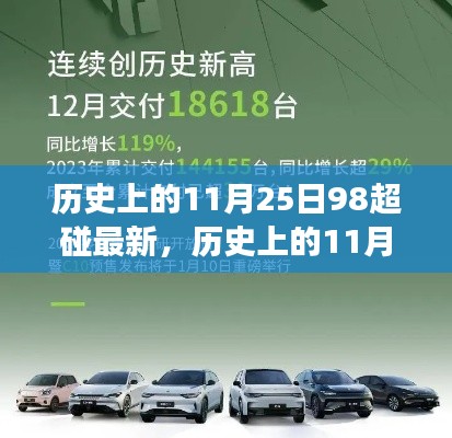 历史上的11月25日,全面解读98超碰最新产品特性与体验揭秘