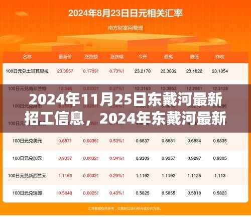 2024年11月25日东戴河最新招工信息,2024年东戴河最新招工信息详解,求职全攻略