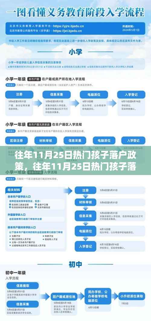 往年11月25日孩子落户政策详解,热点、要点、趋势与影响分析