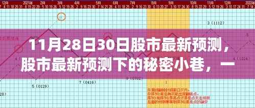 探索隐藏版特色小店，股市最新预测下的秘密小巷揭秘之旅（股市行情分析与探索之旅结合）