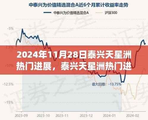 泰兴天星洲科技奇迹,揭秘未来进展,引领时代步伐(2024年11月版)