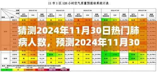 2024年预测,肺病人数趋势分析与应对策略