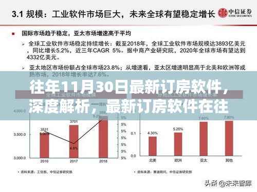 往年11月30日最新订房软件深度解析,涌现及其行业影响