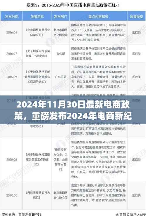 革新政策下的智能购物革命,电商新纪元开启科技生活新篇章