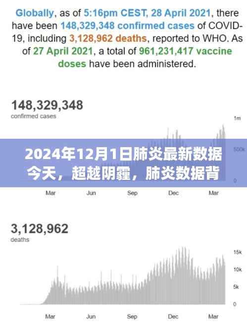 超越阴霾,肺炎数据背后的希望之路 —— 2024年肺炎最新数据与成长之路分析