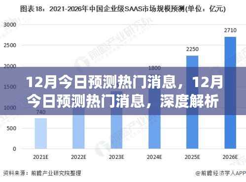 深度解析未来趋势与热点事件,12月今日预测热门消息汇总