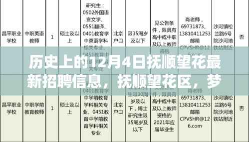 抚顺望花区12月4日最新招聘信息,梦想起航,照亮前行之路