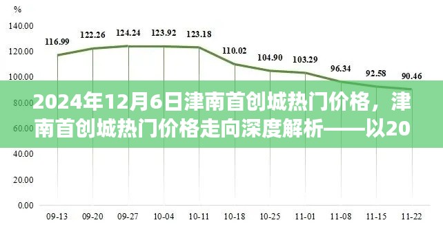 津南首创城热门价格深度解析,2024年观察报告