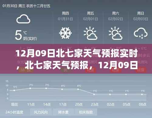 12月09日北七家天气预报实时更新,温馨提醒出行无忧
