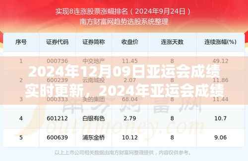 亚运会成绩实时更新背后的意义与争议,探析成绩更新的深层影响