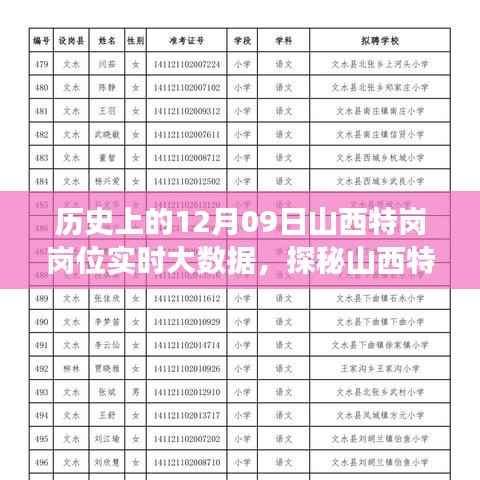 山西特岗岗位大数据下的历史与美食邂逅之旅,探寻隐藏小巷宝藏美食