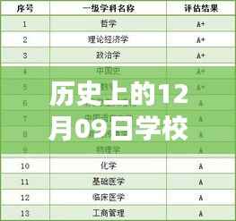 历史上的12月09日学校专业实时排名演变及其影响分析