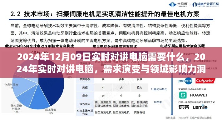 2024年实时对讲电脑需求洞察,影响领域与技术演变分析