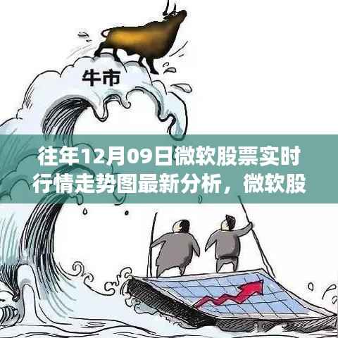 『往年12月09日微软股票实时行情走势图深度解析,初学者与进阶用户指南』