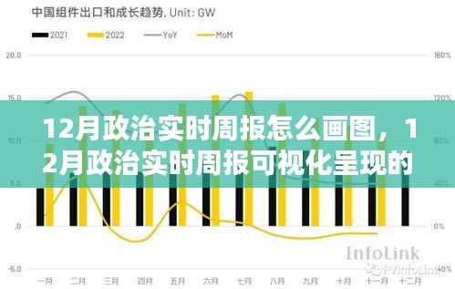 12月政治实时周报可视化呈现,全面评测与介绍