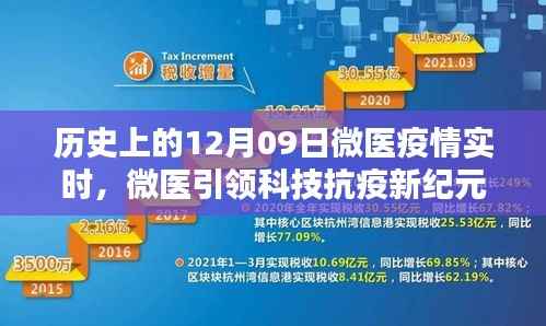 微医引领科技抗疫新纪元,历史上的12月09日疫情实时追踪与智能分析系统启动时刻回顾