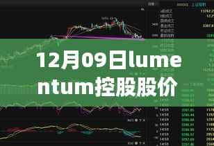 揭秘Lumentum控股股价背后的暖心故事,股市小探秘,实时行情追踪(12月09日)