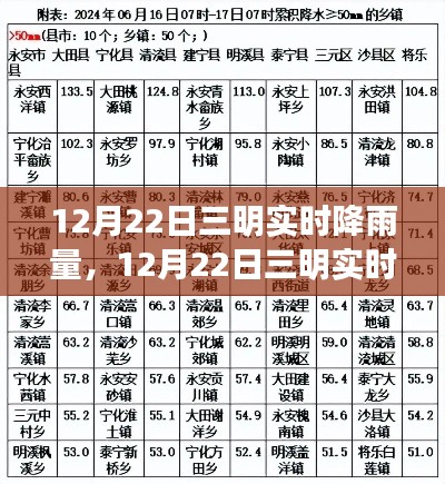 12月22日三明实时降雨量,自然之舞背后的记录与反思